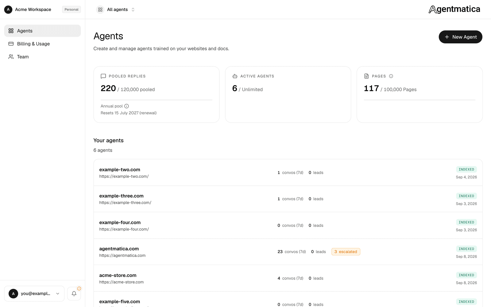 Dashboard home with usage cards and the list of agents